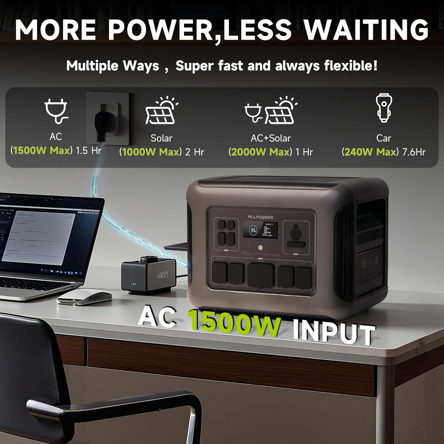 ALLPOWERS R2500 Przenośna Stac – Solar Powered Charger recenzja i cena